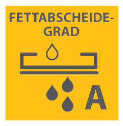 WP_Fettabscheidegrad_A.jpg